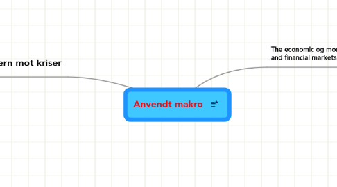 Mind Map: Anvendt makro