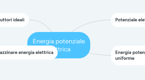 Mind Map: Energia potenziale elettrica