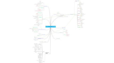 Mind Map: Weaving Your Web 2.0 PeRSSonal, Selfguided Learning, and RSSearch