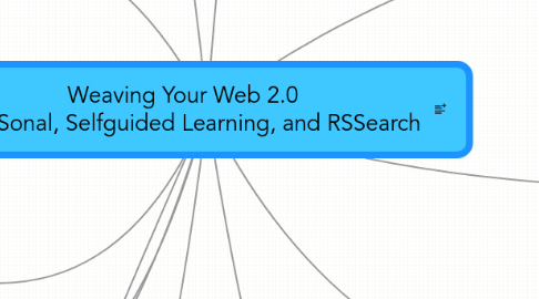 Mind Map: Weaving Your Web 2.0 PeRSSonal, Selfguided Learning, and RSSearch