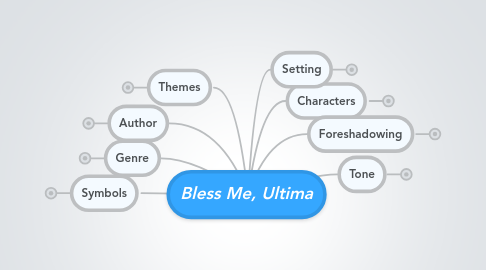 Mind Map: Bless Me, Ultima