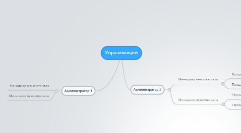 Mind Map: Управляющий