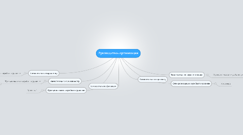 Mind Map: Руководитель организации