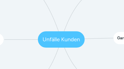 Mind Map: Unfälle Kunden