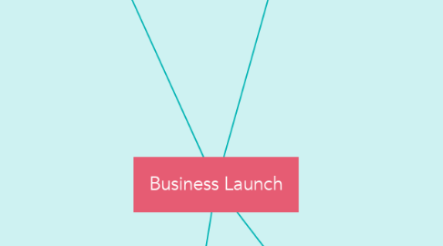 Mind Map: Business Launch