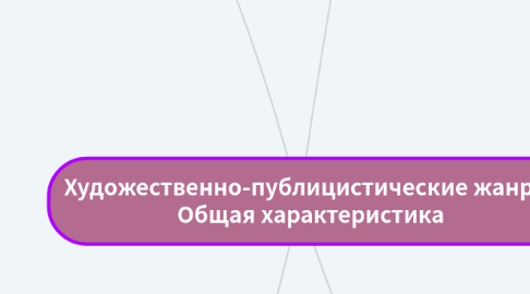 Mind Map: Художественно-публицистические жанры. Общая характеристика