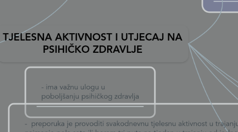 Mind Map: TJELESNA AKTIVNOST I UTJECAJ NA PSIHIČKO ZDRAVLJE