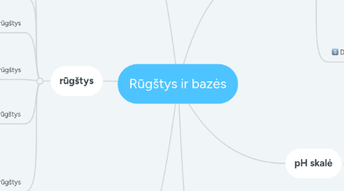 Mind Map: Rūgštys ir bazės