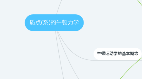 Mind Map: 质点(系)的牛顿力学