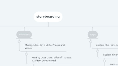Mind Map: storyboarding