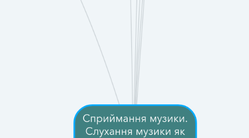 Mind Map: Сприймання музики. Слухання музики як елемент уроку музичного мистецтва та вид музичної діяльності дітей