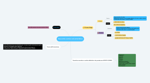 Mind Map: Racconto comico ed umoristico