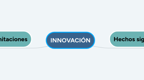 Mind Map: INNOVACIÓN