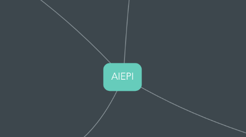 Mind Map: AIEPI