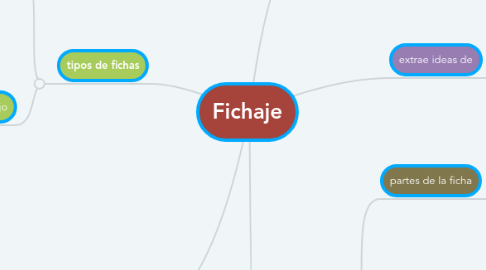 Mind Map: Fichaje