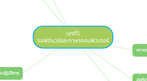 Mind Map: บทที่5 ซอฟต์แวร์และภาษาคอมพิวเตอร์