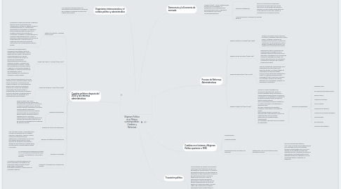 Mind Map: Régimen Político en el México contemporáneo: Cambios y Reformas