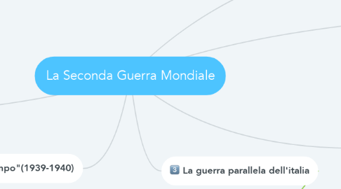 Mind Map: La Seconda Guerra Mondiale