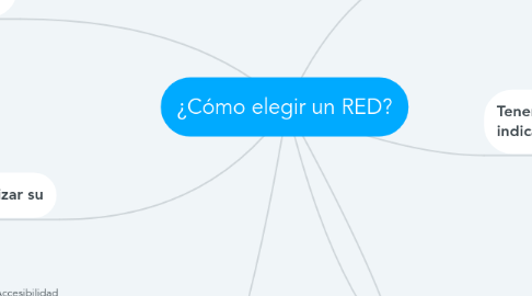 Mind Map: ¿Cómo elegir un RED?