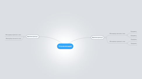 Mind Map: Управляющий