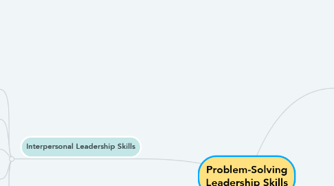 Mind Map: Problem-Solving Leadership Skills