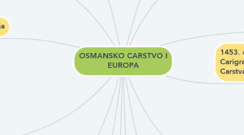 Mind Map: OSMANSKO CARSTVO I EUROPA