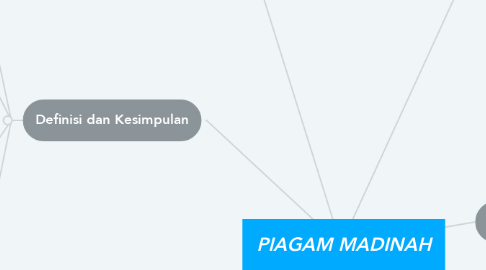 Mind Map: PIAGAM MADINAH