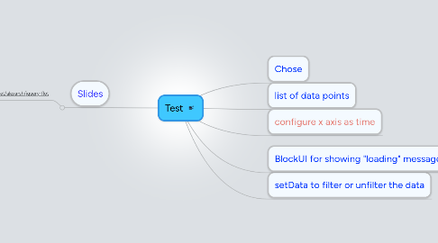 Mind Map: Test