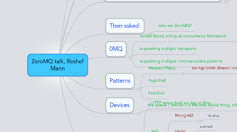 Mind Map: ZeroMQ talk, Reshef Mann