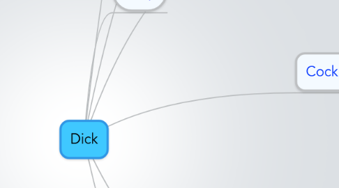 Mind Map: Dick