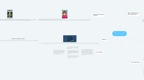 Mind Map: Women Then and Now: Same as it Ever Was