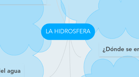 Mind Map: LA HIDROSFERA
