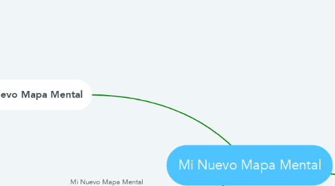 Mind Map: Mi Nuevo Mapa Mental