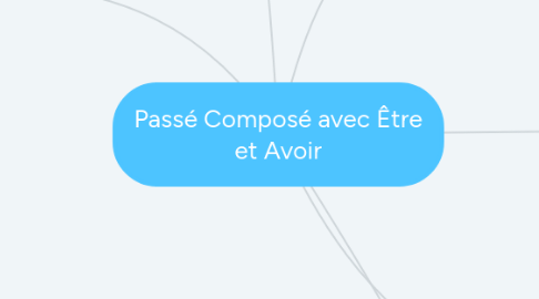 Mind Map: Passé Composé avec Être et Avoir