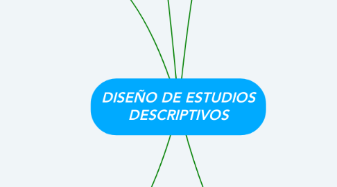 Mind Map: DISEÑO DE ESTUDIOS DESCRIPTIVOS
