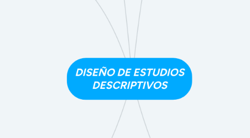 Mind Map: DISEÑO DE ESTUDIOS DESCRIPTIVOS