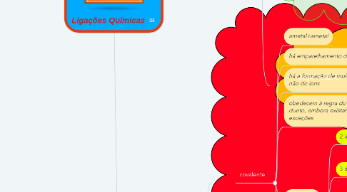 Mind Map: Ligações Químicas