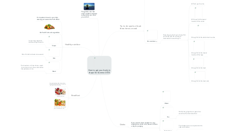 Mind Map: How to get your body in shape for Summer 2012