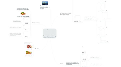 Mind Map: How to get your body in shape for Summer 2012