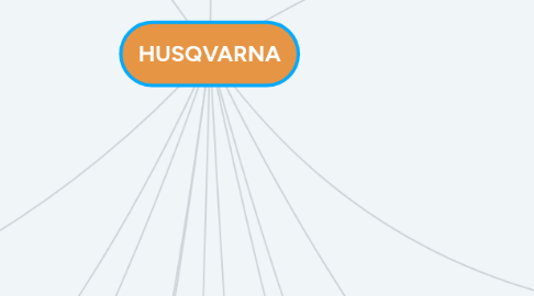 Mind Map: HUSQVARNA