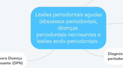 Mind Map: Lesões periodontais agudas (abscessos periodontais, doenças periodontais necrosantes e lesões endo-periodontais .