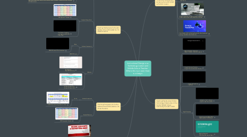 Mind Map: Instructional Design as a Technology Liaison and Middle School Teacher: Where this is a need, there is a design.