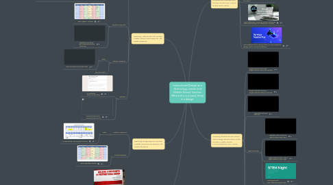 Mind Map: Instructional Design as a Technology Liaison and Middle School Teacher: Where this is a need, there is a design.