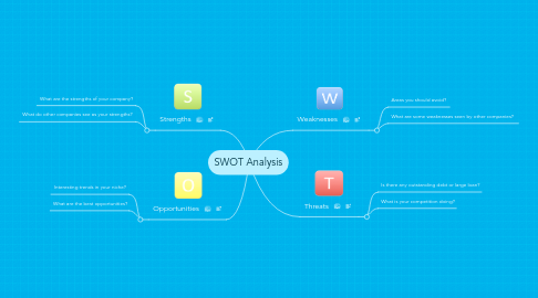 Mind Map: SWOT Analysis