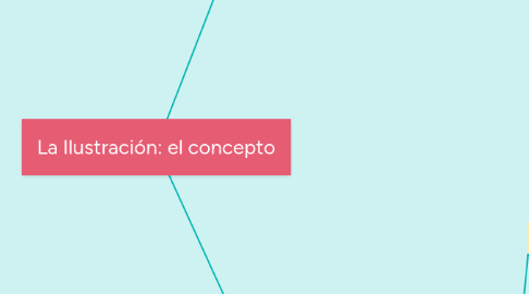 Mind Map: La Ilustración: el concepto