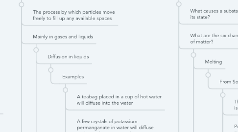 Mind Map: Kinetic Particle Theory