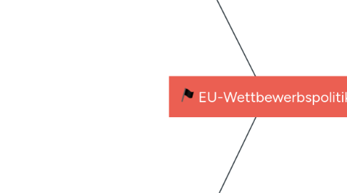Mind Map: EU-Wettbewerbspolitik