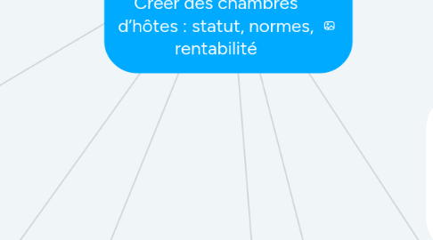 Mind Map: Créer des chambres d’hôtes : statut, normes, rentabilité