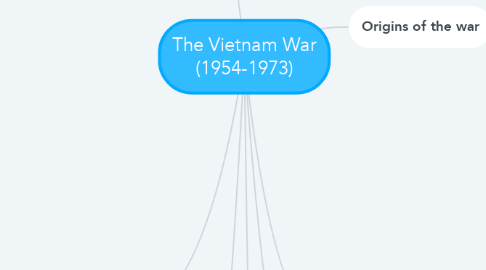Mind Map: The Vietnam War (1954-1973)