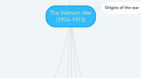 Mind Map: The Vietnam War (1954-1973)